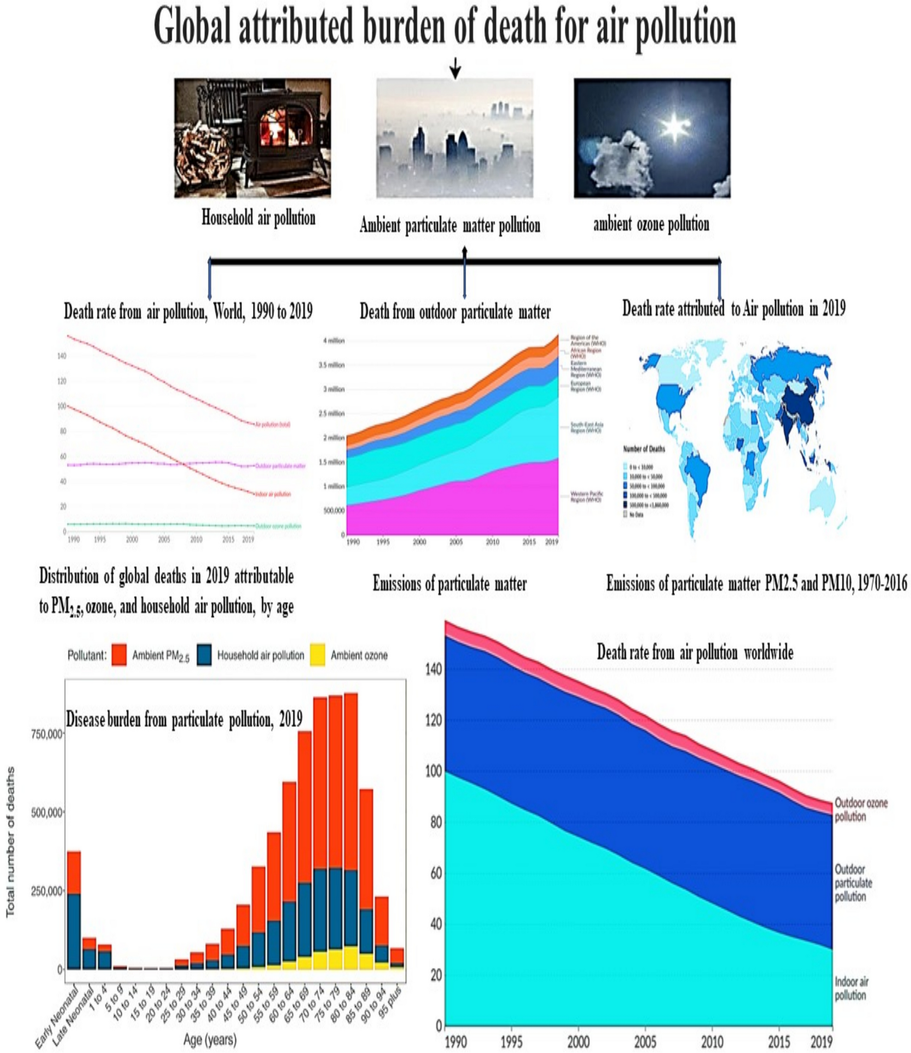 Exogenous Infections & Smog: Dominant Factors in Chronic Bronchitis